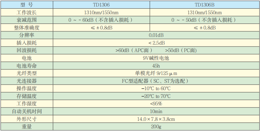 TD1306系列手持數(shù)顯光衰減器技術參數(shù).png