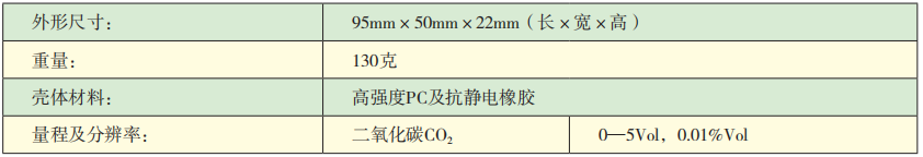 KDS10—CO2二氧化碳檢測(cè)報(bào)警儀參數(shù).png