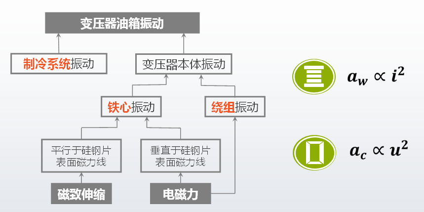 KSD-D1振動(dòng)法變壓器繞組變形帶電檢測(cè)系統(tǒng)配圖3.png